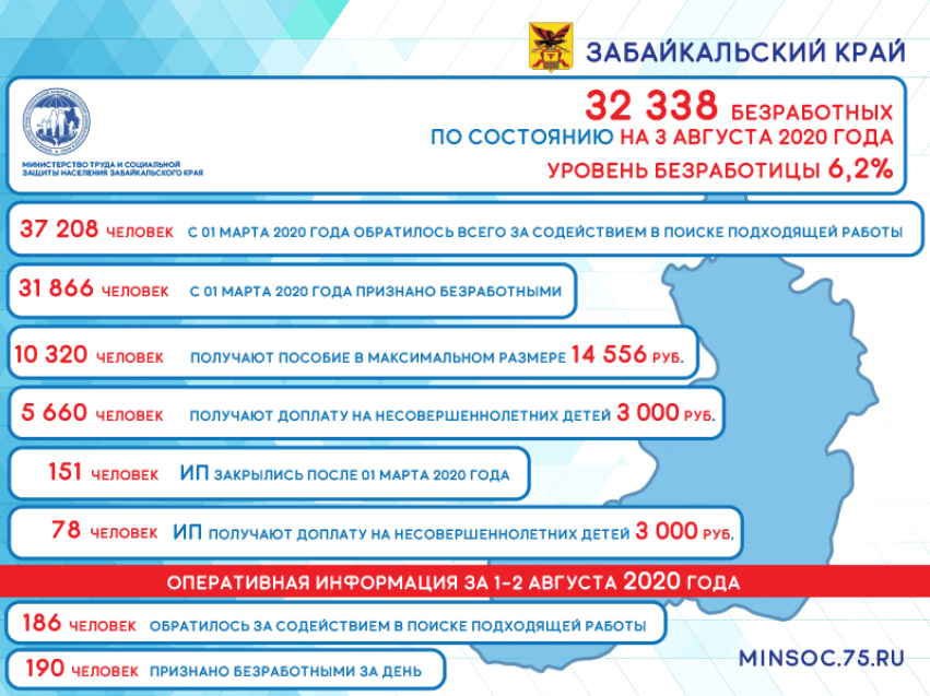 Оперативные данные по количеству безработных в Забайкалье на 3 августа 2020 года